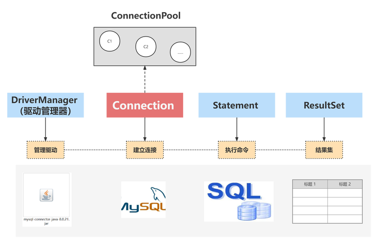 JDBC、ORM、JPA、Spring Data JPA，哪个更适合我的项目？