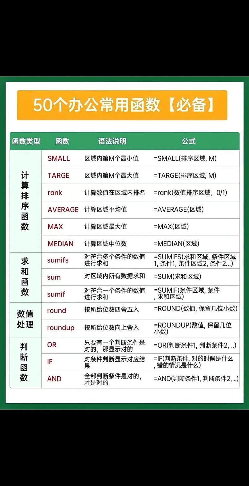 如何通过PHP函数大全掌握各类函数应用技巧？