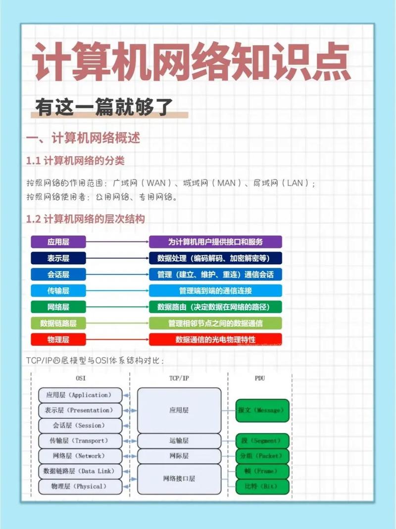计算机网络中计算校验和的方法有哪些？