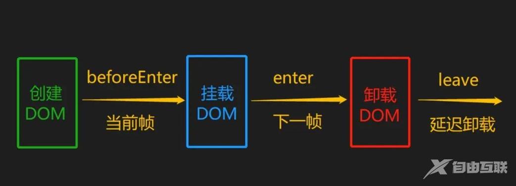 Transition内置组件如何彻底搞懂？