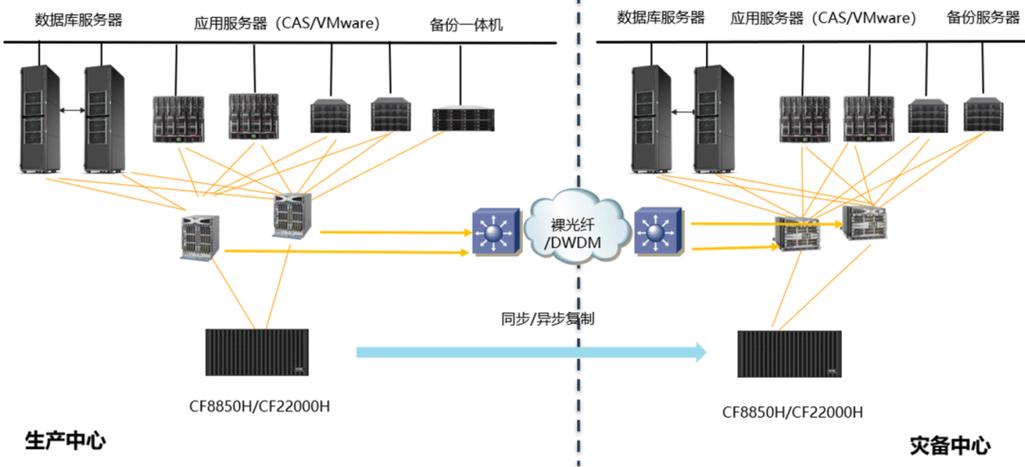 数据库一体机扩容有哪些具体扩容方案？