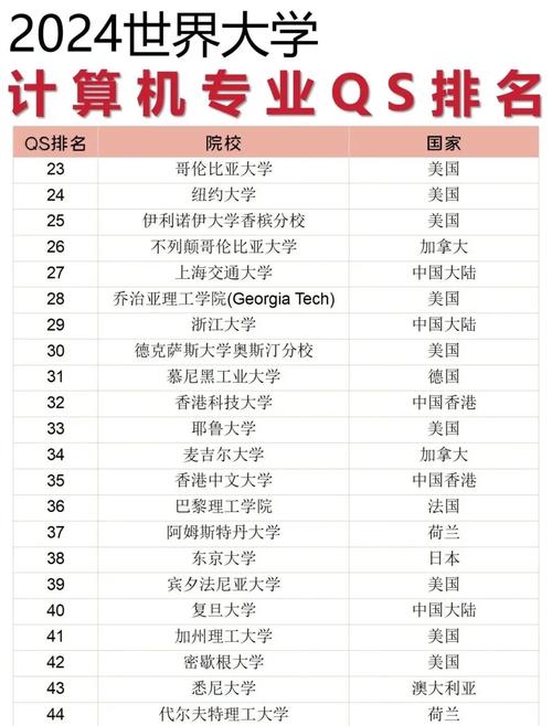 计算机专业里最顶尖的数据库是哪一个？有没有推荐的？