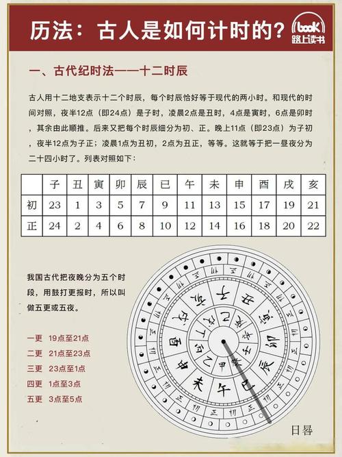 如何将儒略历日期转换成儒略日计数？