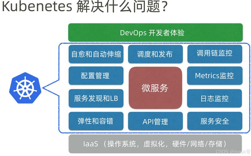 如何构建k8s中稳定运行的有状态服务部署基石？