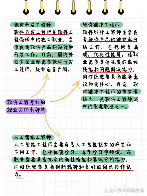 在二三线城市从事软件开发，是否感到职业发展受限的无奈？