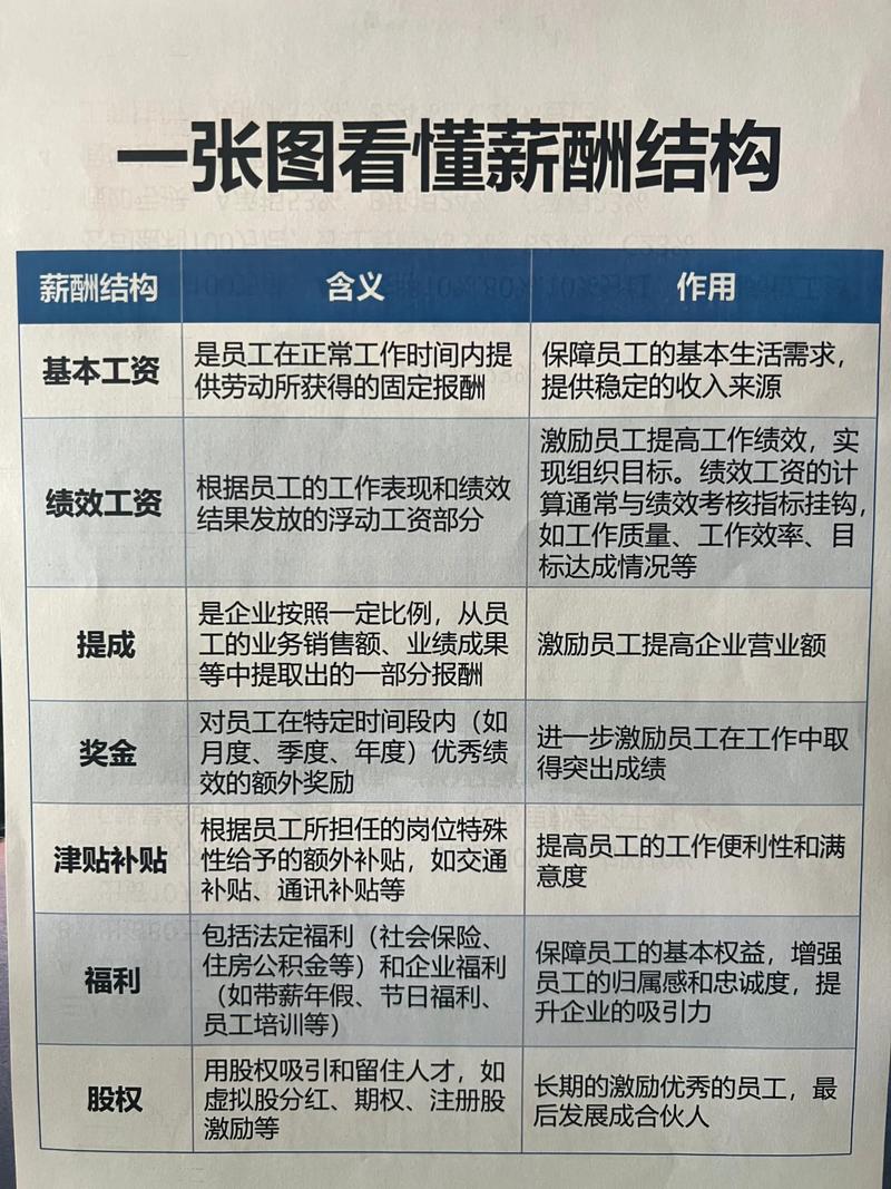 百度工资水平揭秘，互联网巨头薪酬结构有何变化？