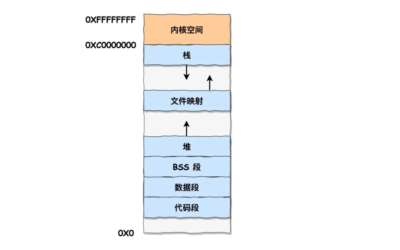 如何精确配置CentOS Java内存管理以显著提升系统性能与稳定性？
