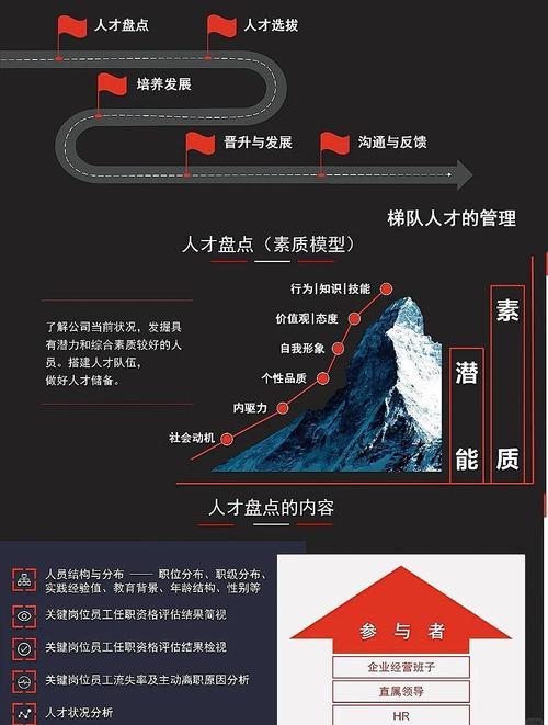 邢台网站建设精英团队，如何招募到打造互联网精英团队的起点人才？
