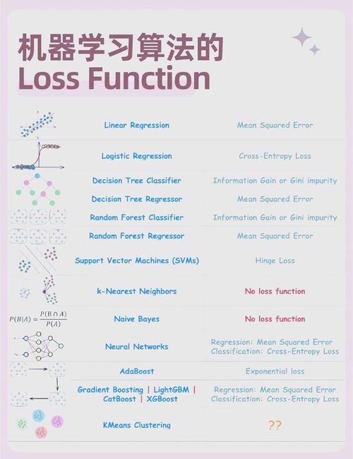 如何详细使用Keras的model.add_loss()添加自定义损失函数？