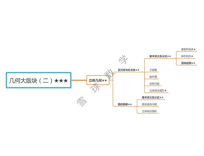 维斯奥数据库关系图中横杠代表什么关系？