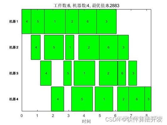 遗传算法在Matlab中如何实现车间调度优化？
