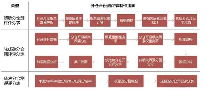 如何详细构建NPM配置私服实现内网中央仓库的搭建过程？