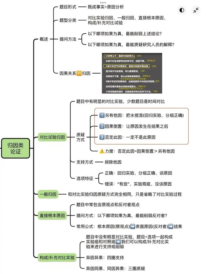 luogu1313的解题思路是怎样的？