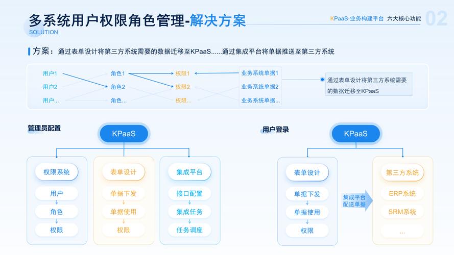 如何实现并掌握PHP中的基于角色的访问控制（RBAC）鉴权机制？
