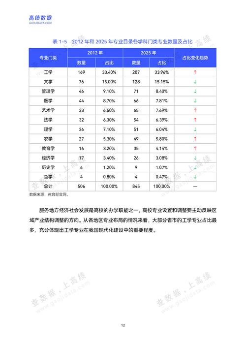 中国网站建设设计专业大学发展现状如何？未来展望怎样？排名又是如何？