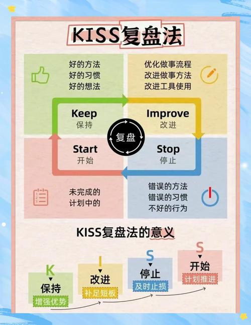 如何评估PHP代码重构对测试功能的长尾词影响及提供重构指导？