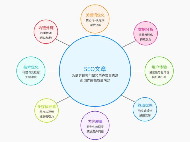 外部链接的自然分布对SEO有何关键影响？