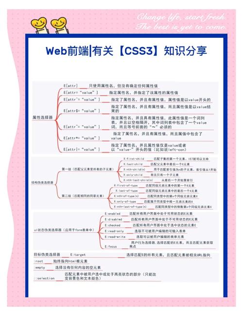 现代CSS有哪些新功能或特性？