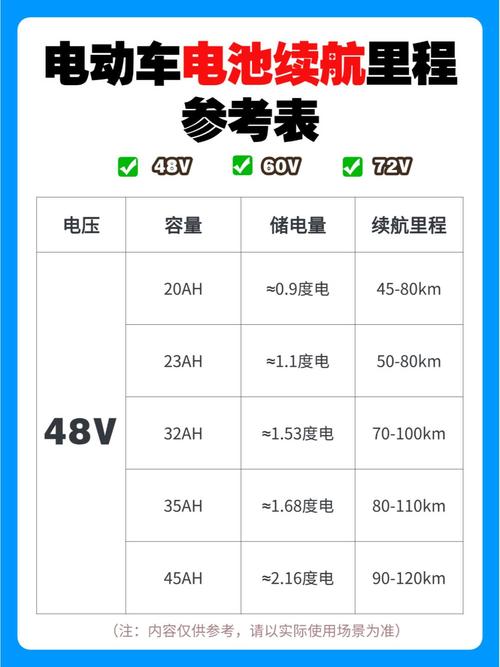 有没有推荐电池，优化首选续航无忧的型号？