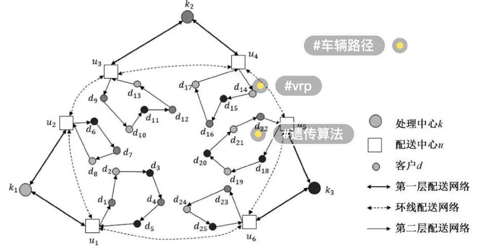 VRP问题如何通过模拟退火算法解决单中心多客户多车路径规划，融入Ma策略？