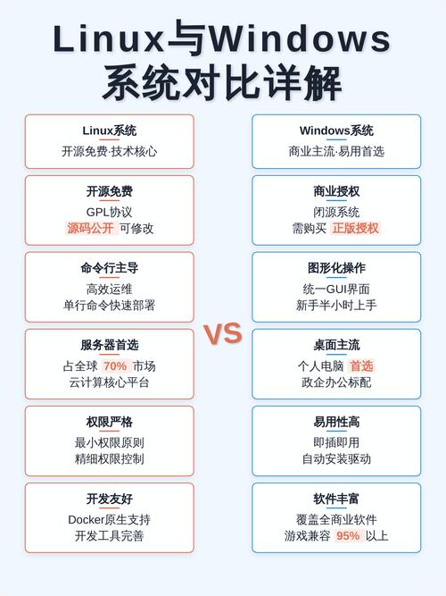 Linux服务器与Windows服务器在性能和功能上有哪些显著差异？