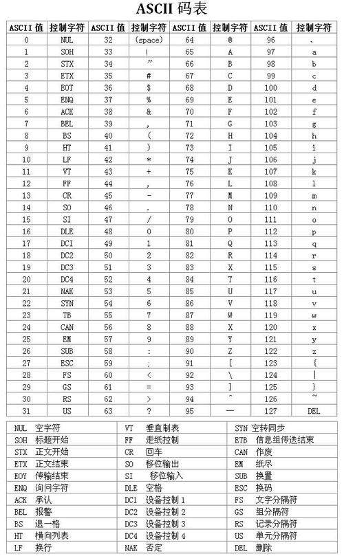 请问您从UTF-8编码的文件中读取的字符是什么？