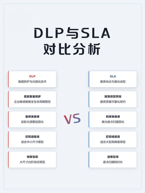 3D打印中，什么是DLP技术，它与SLA打印技术有何不同？