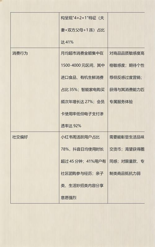 如何精准定位策划，调研目标受众群体？