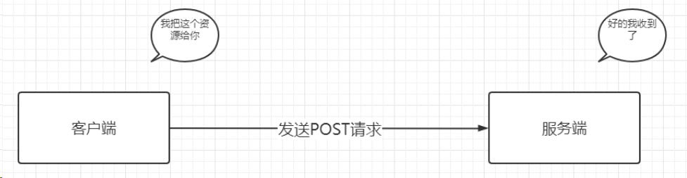 PHP如何实现Post和Get请求处理？