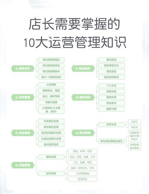 如何从零开始装修独立站店匠，打造高转化率卖场？