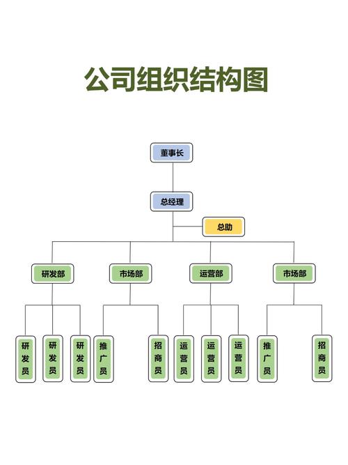 项目组织结构图与公司架构图有何本质区别？