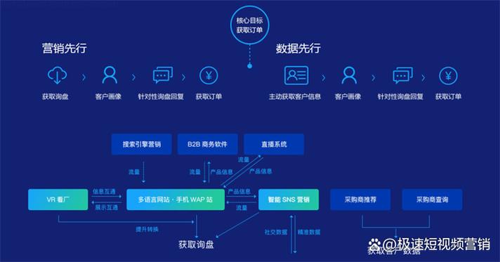 如何通过外贸运营报表挖掘增长潜力，实战密码是什么？