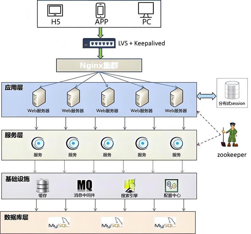 如何打造最顶尖的分布式事务处理框架？