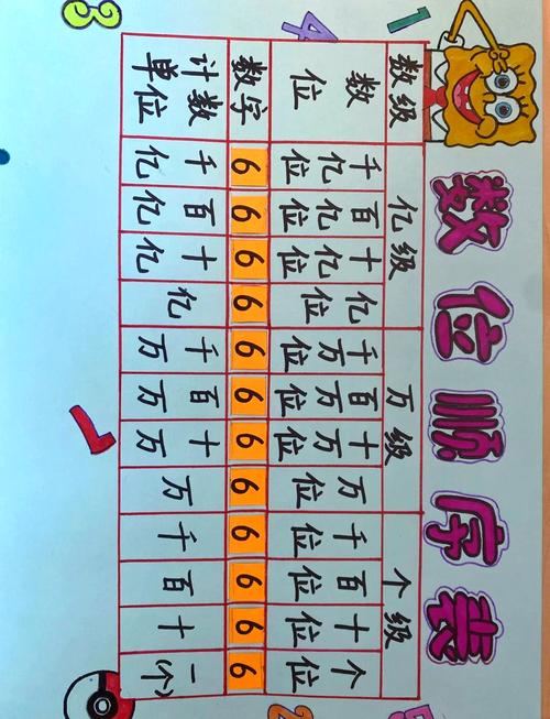 这串数字的小数点后几位是多少呢？