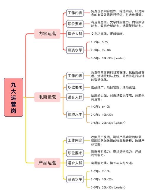 新媒体运营必备技能有哪些？职责细分具体包括哪些方面？
