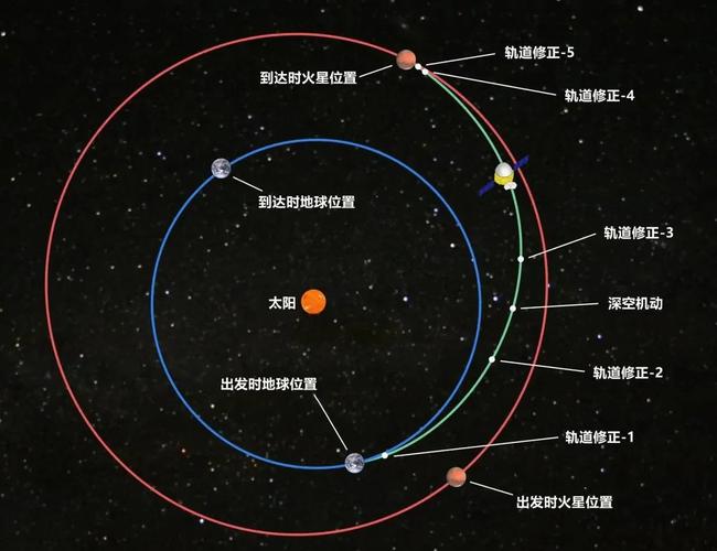 如何实现火星坐标、百度坐标、WGS84坐标之间的转换？