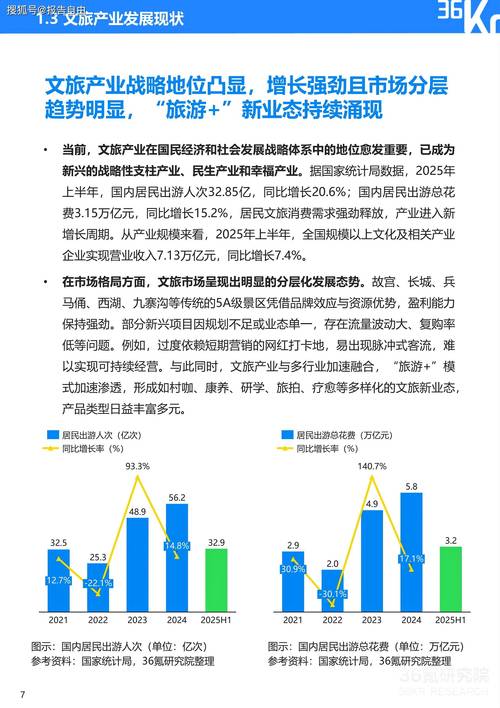文旅地产设计行业未来创新趋势有哪些？