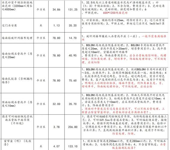 北京SEO优化报价多少？揭秘行业真实报价陷阱？