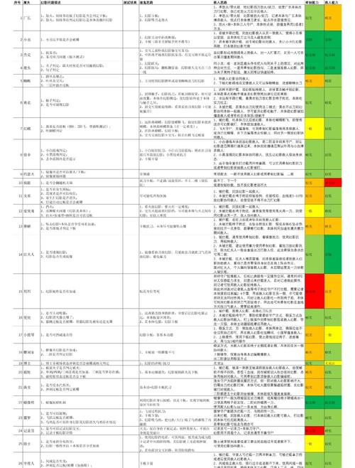 Spring5新特性都有哪些亮点？