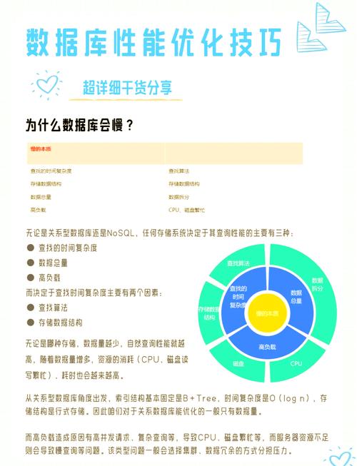 ASP.NET – LINQ的优势究竟体现在哪些方面，能显著提升开发效率与性能吗？