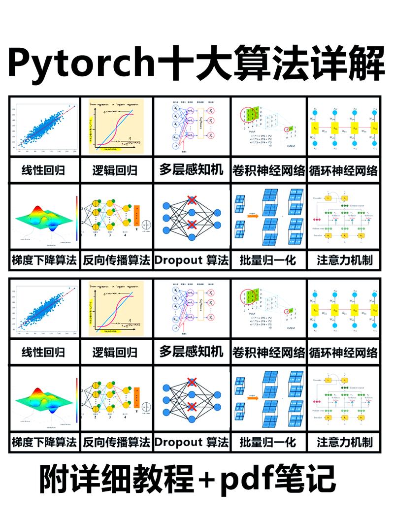 如何正确使用Pytorch中的to(device)方法？