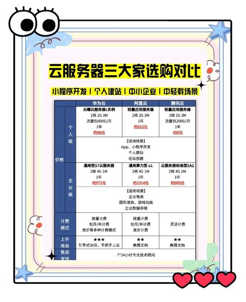 云租用价格几何？有没有性价比超高的云服务推荐？