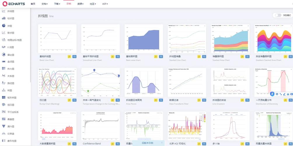 ECharts图表切换后缩成一团，如何巧妙解决此问题？
