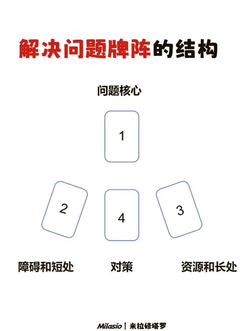 如何用单调栈解决bzoj1057的棋盘问题？