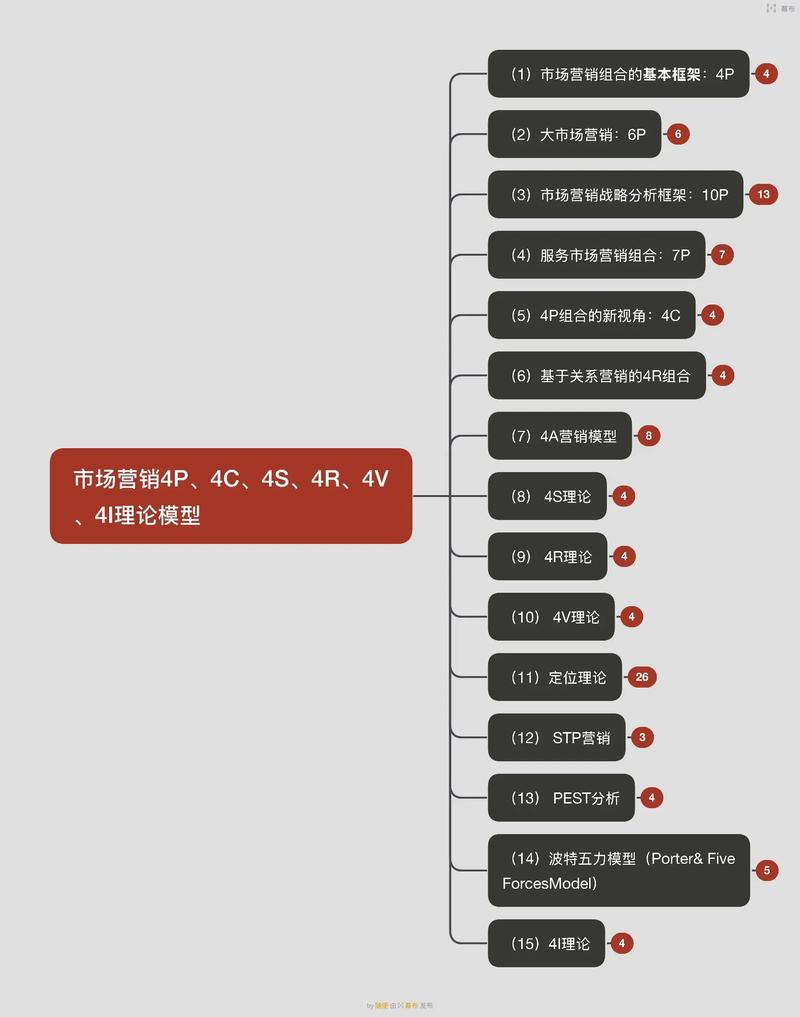 手办独立站销售模式在当前市场是否可行？