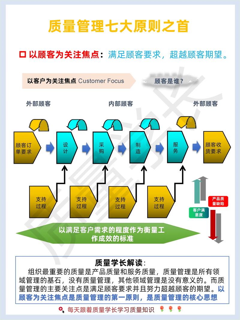 如何评估外链的质量：权重、相关性、权威性哪个更重要？