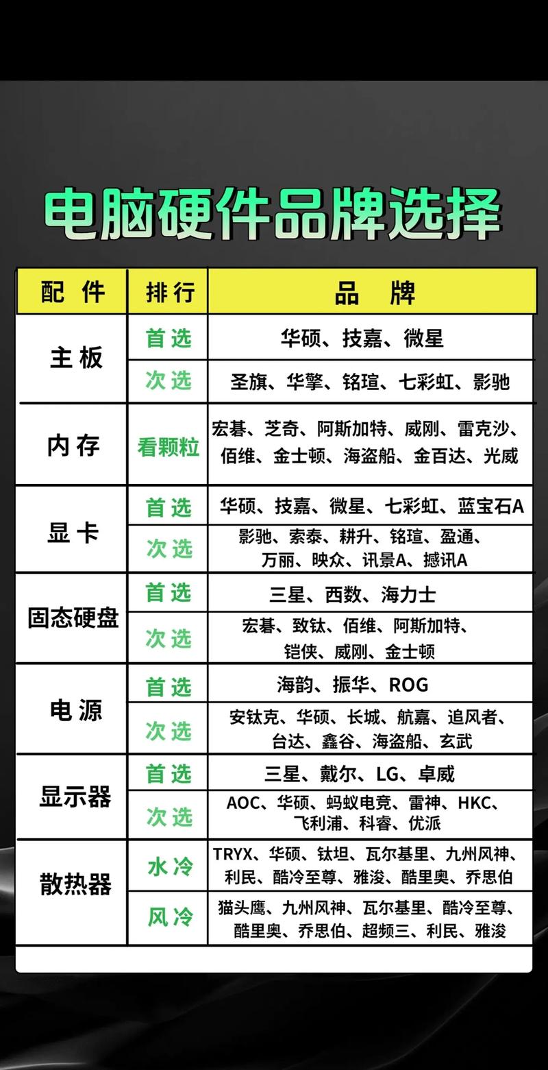 台式电脑哪个品牌在老司机眼中最为推荐和实用？