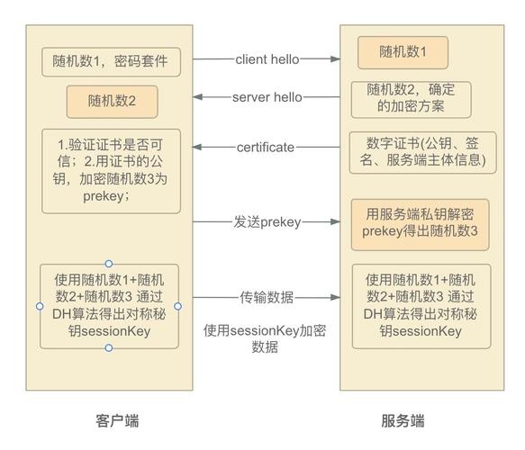 Docker TLS加密通讯中，如何确保docker安全连接不被轻易破解？