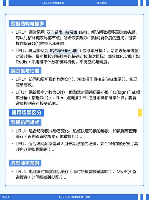 昨天面试中，能否详细解释FIFO、LRU、LFU缓存淘汰算法及其在Java中的具体实现？