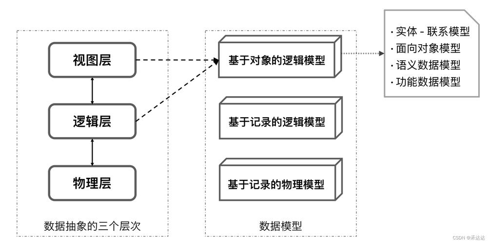 Ruby on Rails中，完全基于对象类控制流和条件逻辑设计，这样的架构设计是否过于复杂？